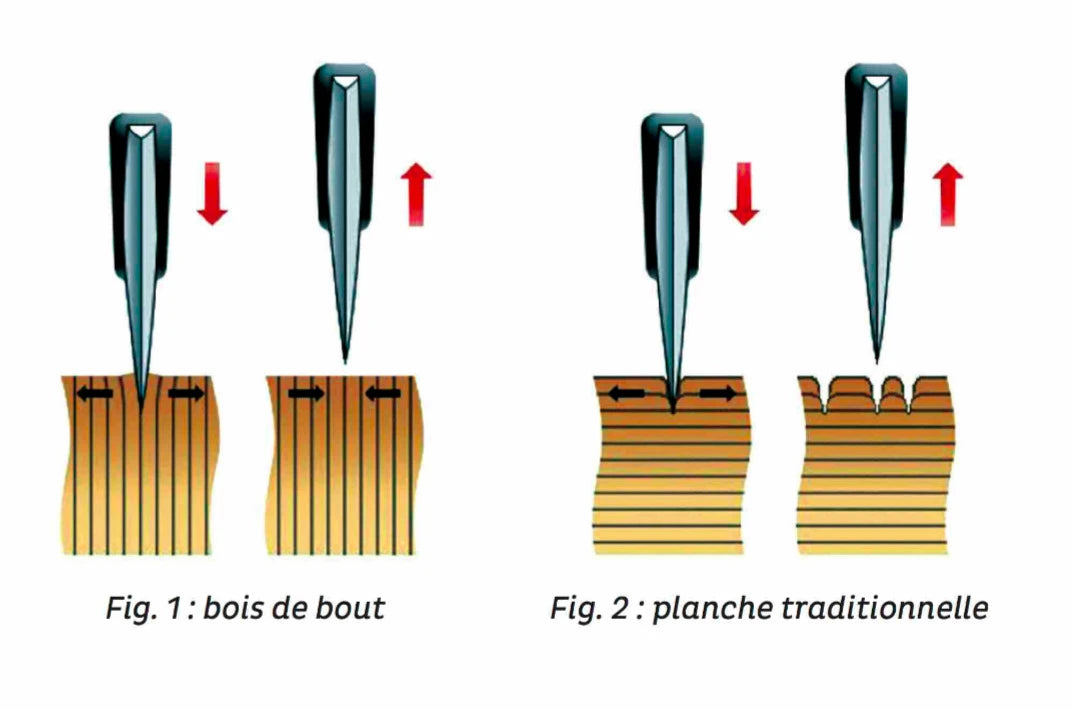 Comparaison bois de bout vs planche traditionnelle.